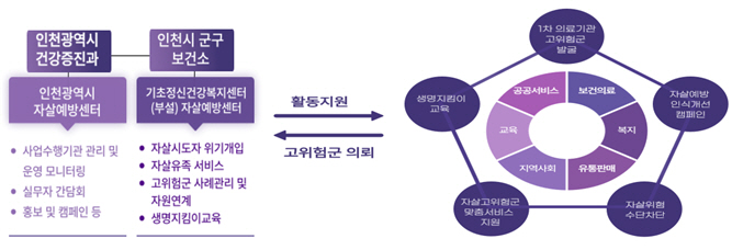 noname01ㅇㄹ