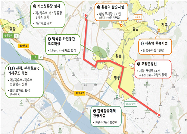 경기 고양시 내 9개 광역교통 집중투자사업 위치