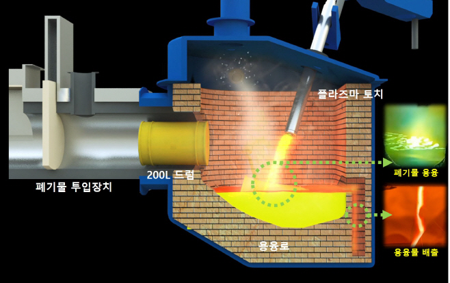 플라즈마 처리설비 개략도