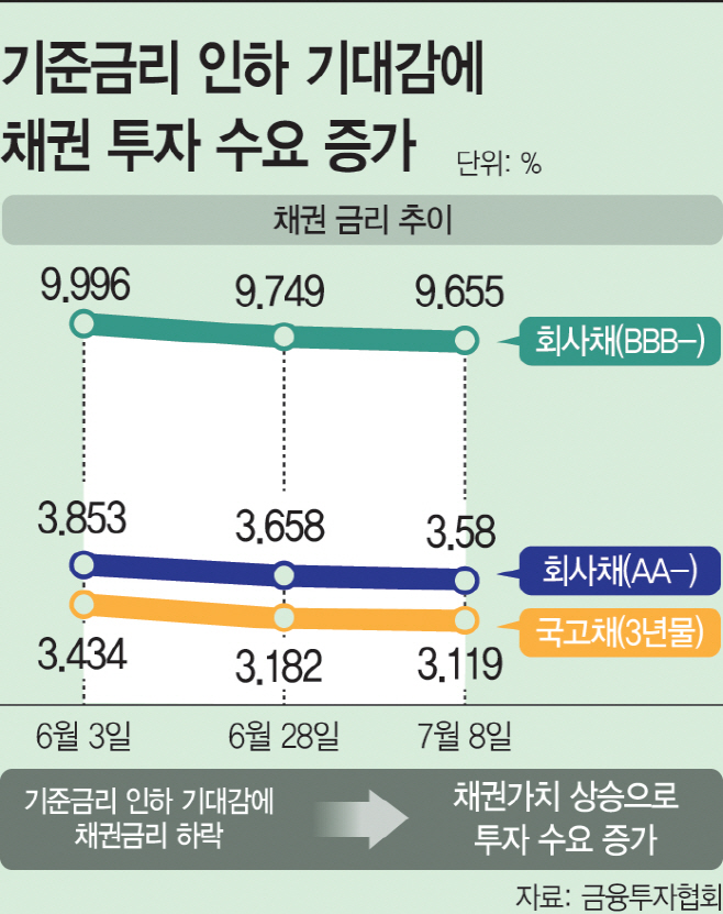 basic_2022