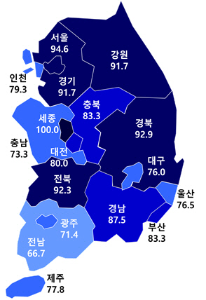 2024년 7월 아파트분양전망지수