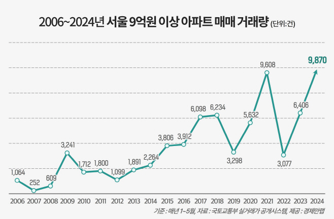 경제만랩