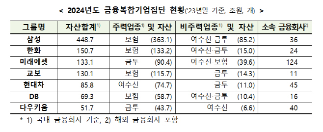 금융위