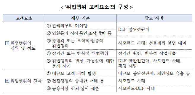 제목 없음