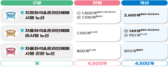 국토교통부