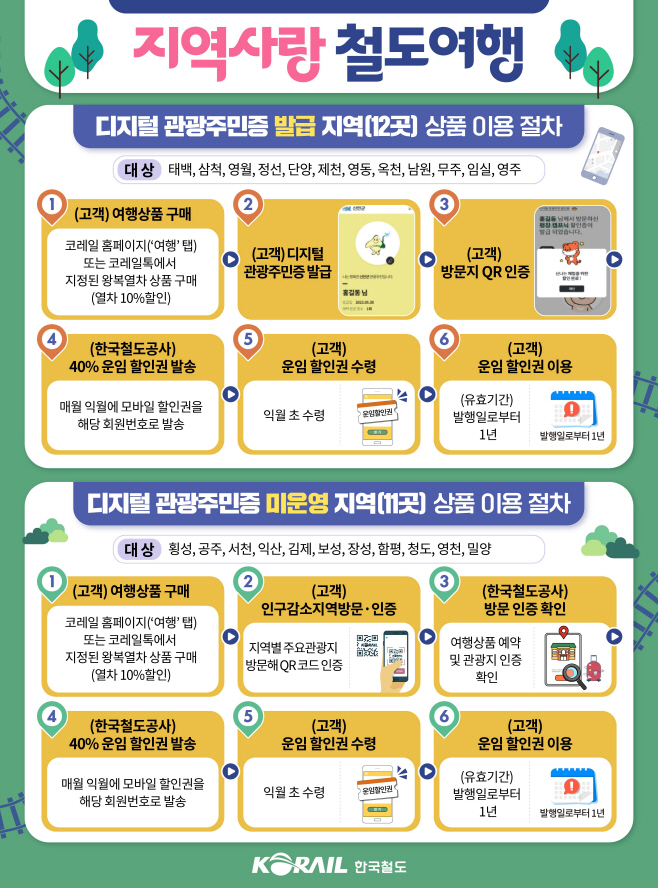 240717(별첨1)_지역사랑_철도여행