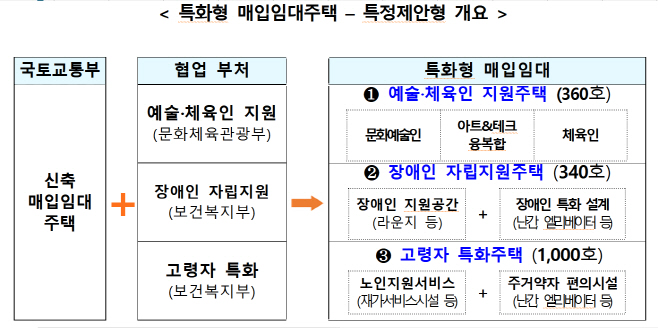 화면 캡처 2024-07-16 090500