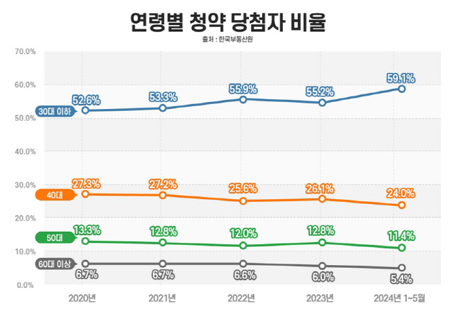 ★ 인포그래픽