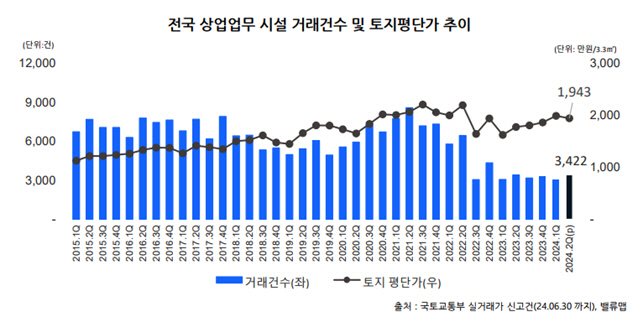 상업업무