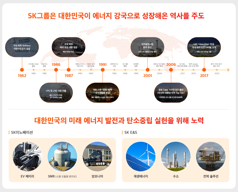 [별첨 2] 대한민국 에너지 산업에서 SK가 걸어온 길