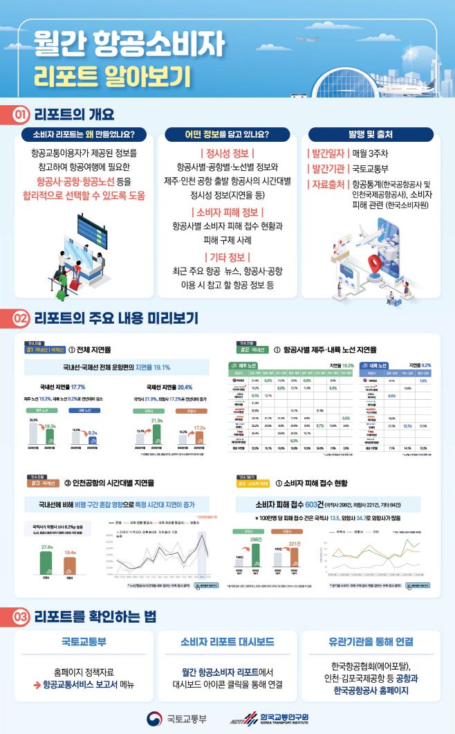 월간 항공소비자 리포트