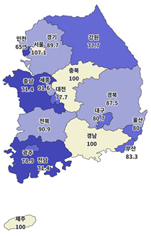 7월 주택사업경기전망지수 동향