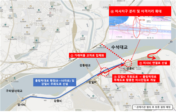 미사지역의 교통혼잡 완화 및 교통편의 제고