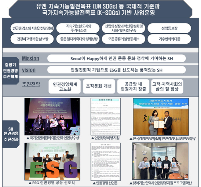 서울주택도시공사