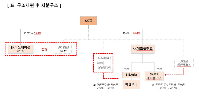 표_구조재편 후 지분구조