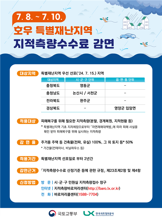 지적측량수수료 감면 안내문