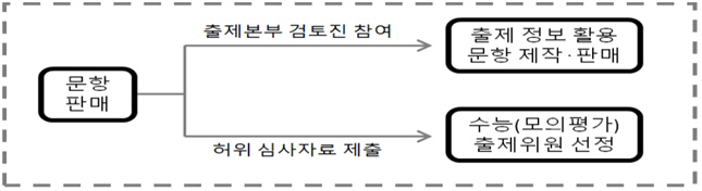 사교육 카르텔 관련 이미지