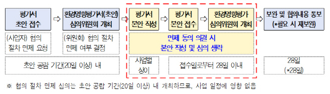 서울시