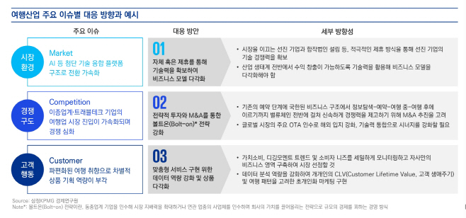 ㅇ