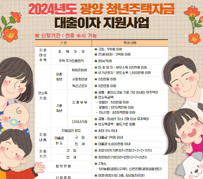 청년주택자금지원