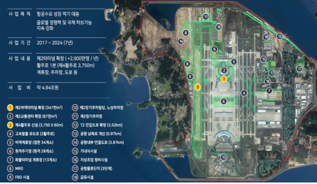 인천공항 4단계 건설 사업