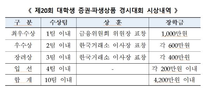 경시