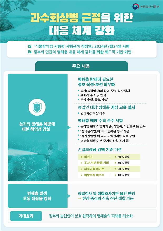 식물방역법 하위규정 시행 안내문