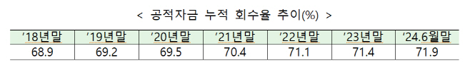 공적