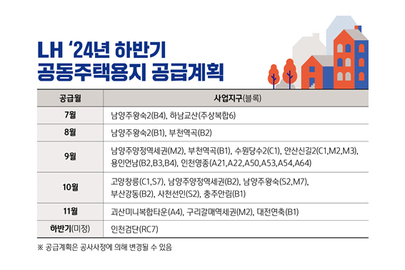 LH 공동주택용지 공급계획