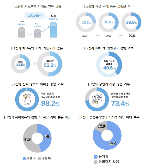 학폭