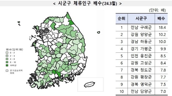 체류ㅣㅌ구