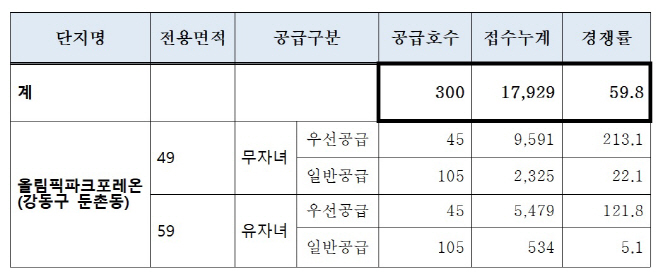 서울