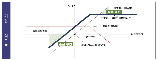 제목 없음