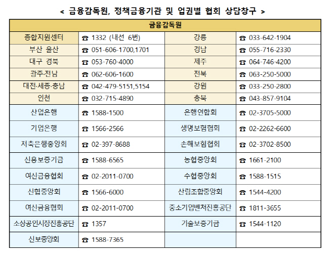 업권별 상담창구