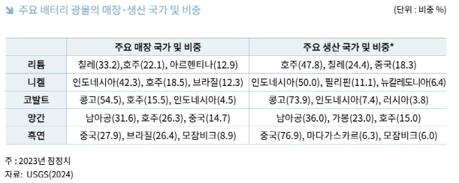 무협 보고서