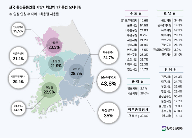 환경운동연합