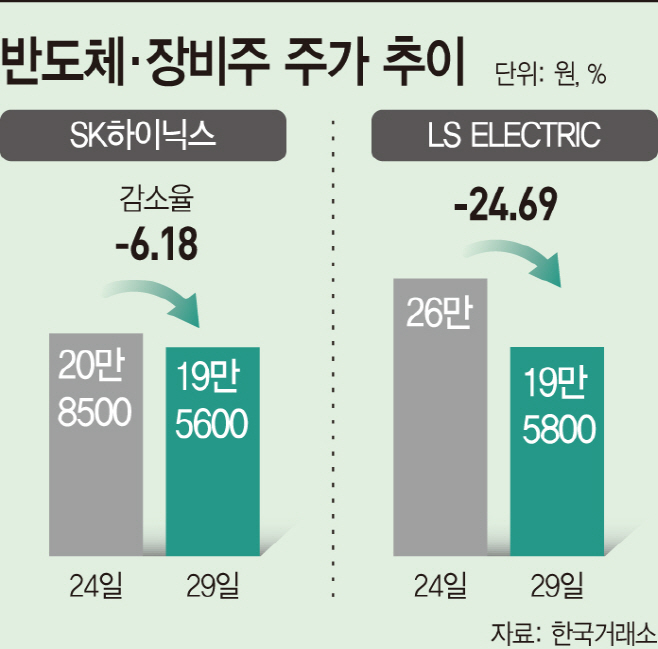 반도체