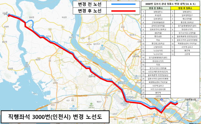 3000번 변경 노선도