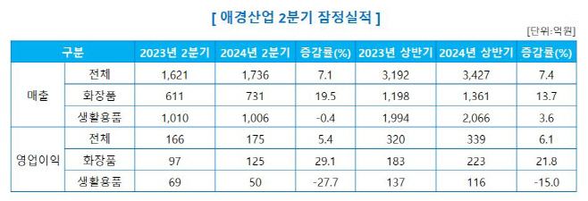 [표]