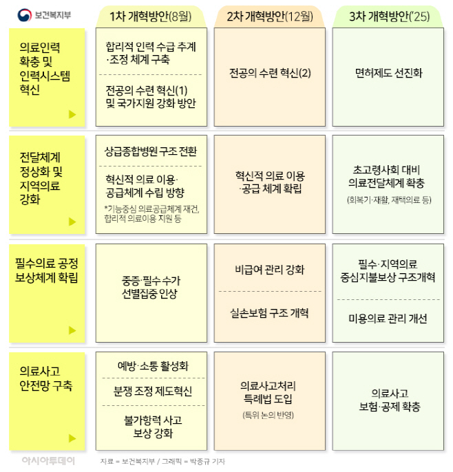 의료개혁로드맵02