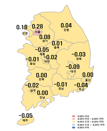 시도별 아파트 매매가격지수 변동률