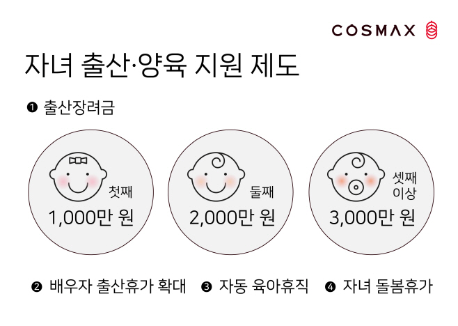 코스맥스