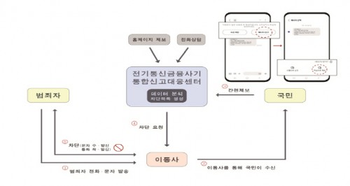 통합신고대응센터 관련