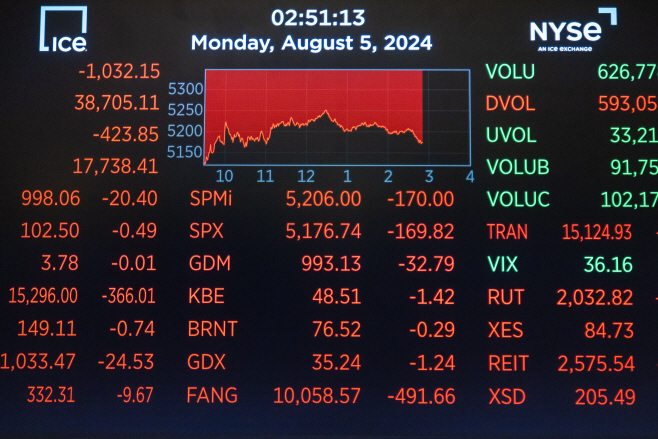 U.S.-NEW YORK-STOCKS-FALL