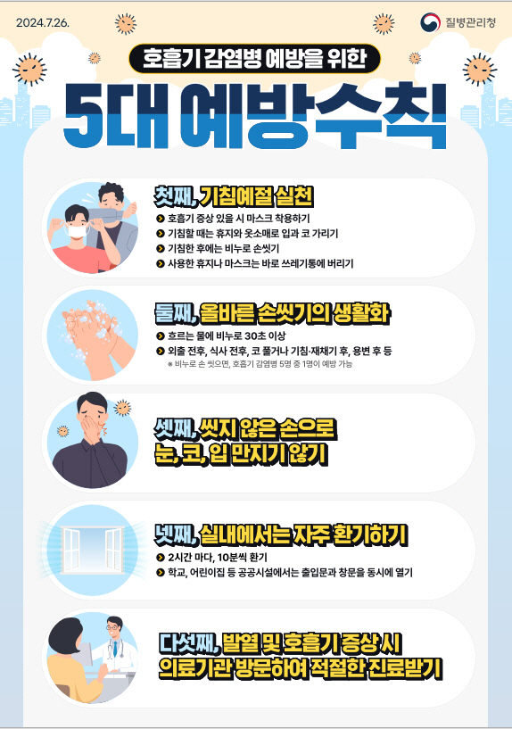 예산군보건소, 여름철 코로나19 재유행 대비 예방수칙 생활화