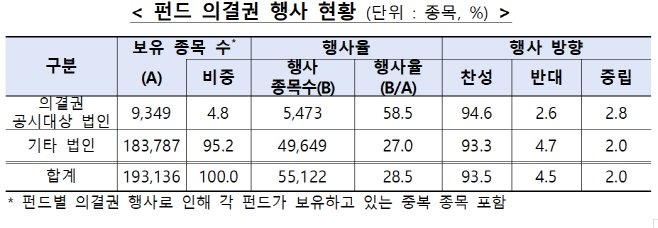 펀드
