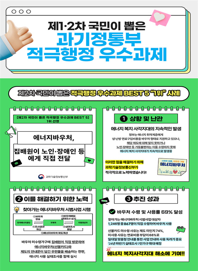 제2차 국민이 뽑은 적극행정 우수과제-과기정통부 1위