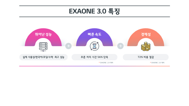 [이미지] 엑사원(EXAONE) 3.0 특징