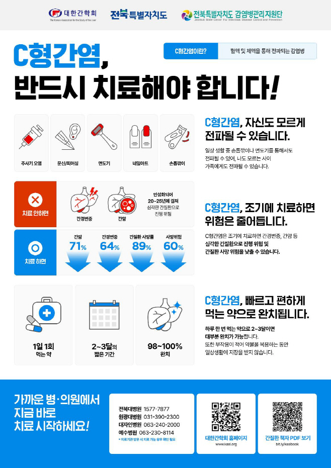 C형간염 치료율 향상 위해 사업 공동 추진