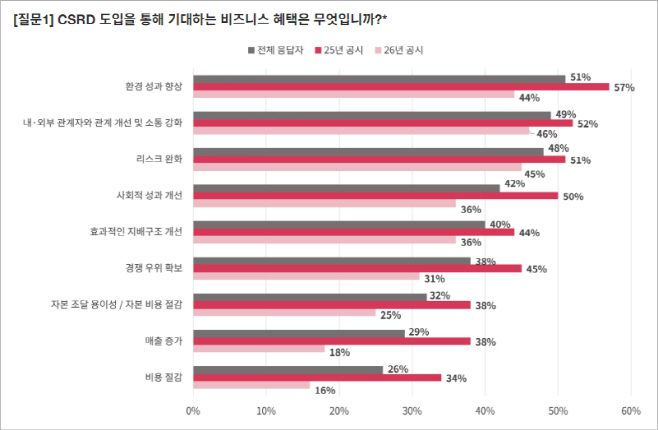 ㅇ